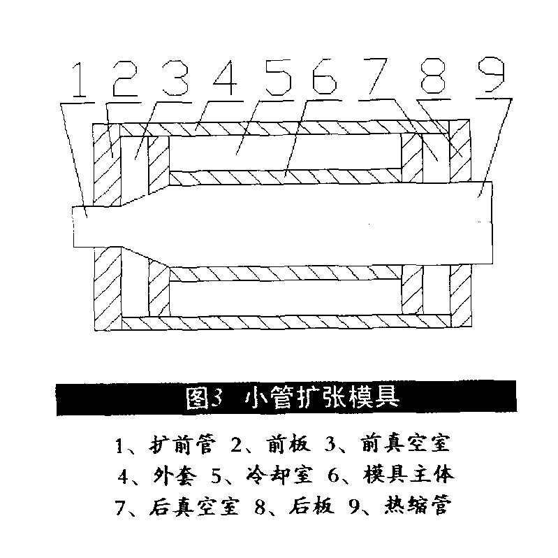 熱縮管的最新擴(kuò)張技術(shù)【三】擴(kuò)張模具
