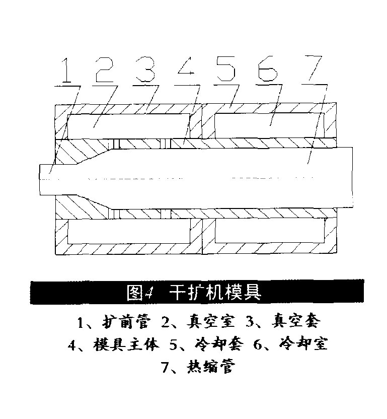 熱縮管的最新擴張技術-3-2