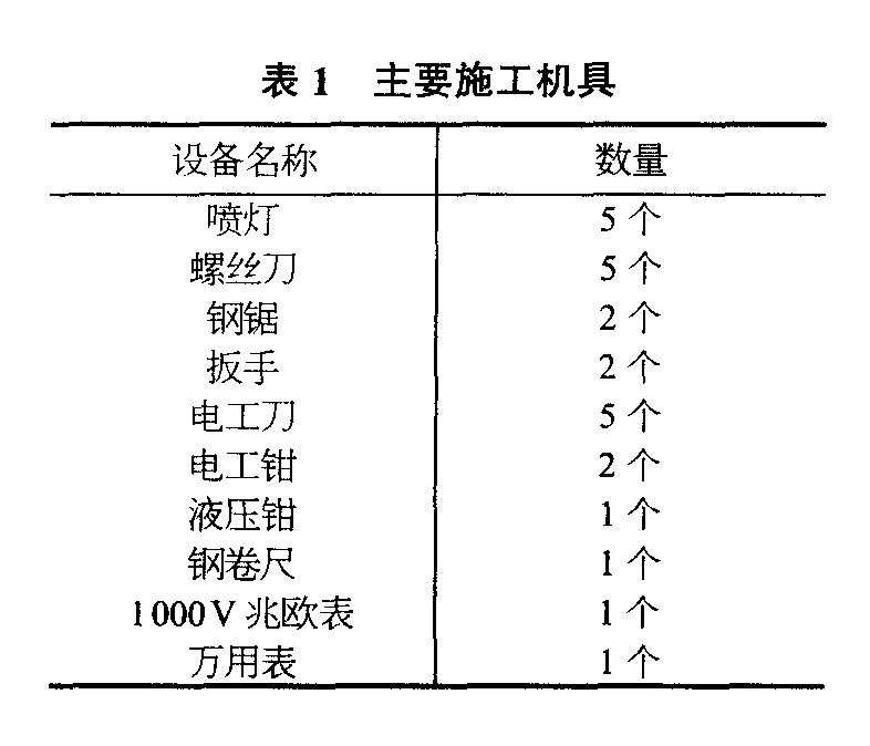 主要施工機具