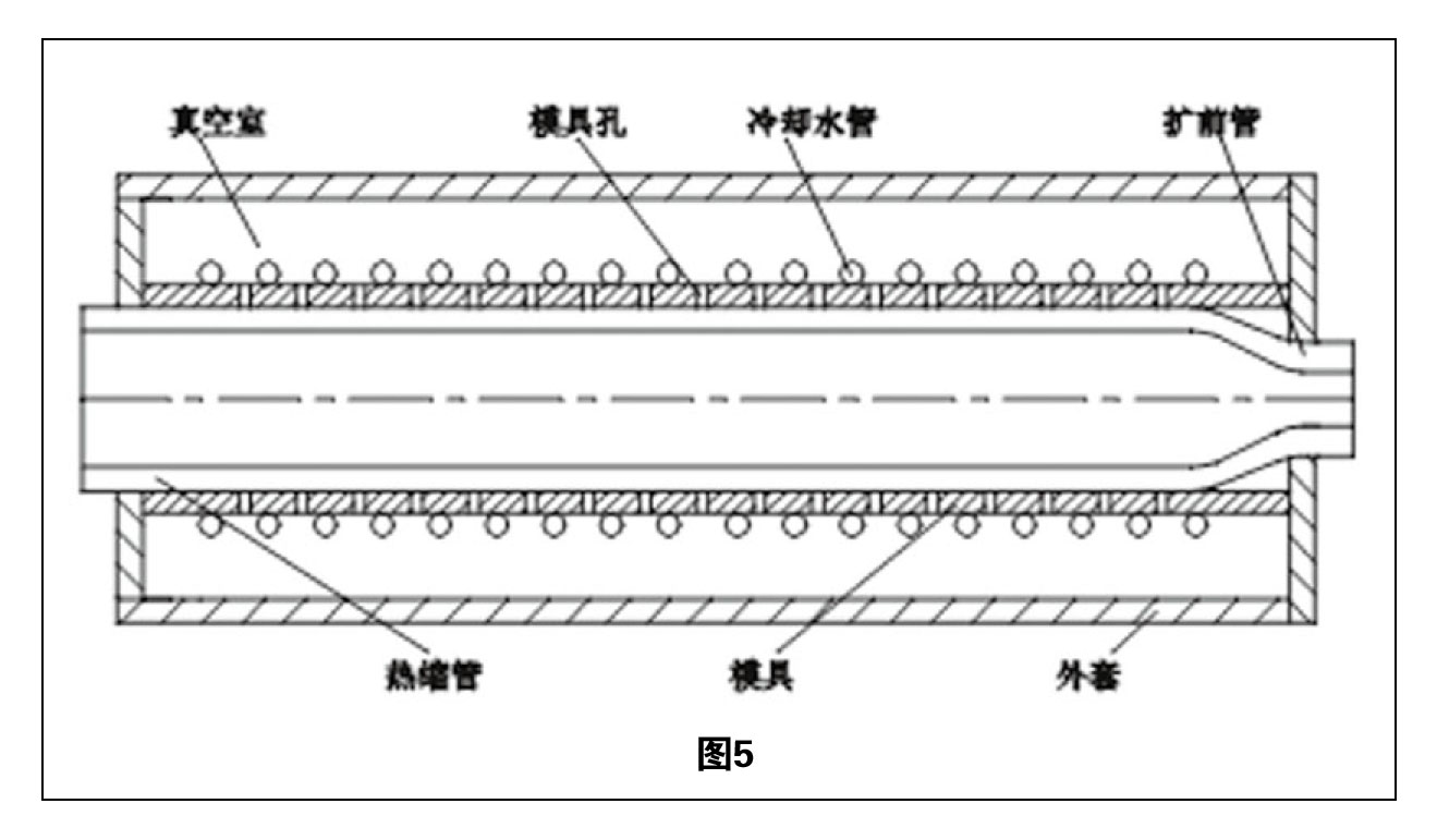 熱縮管擴張技術(shù)綜述 圖5