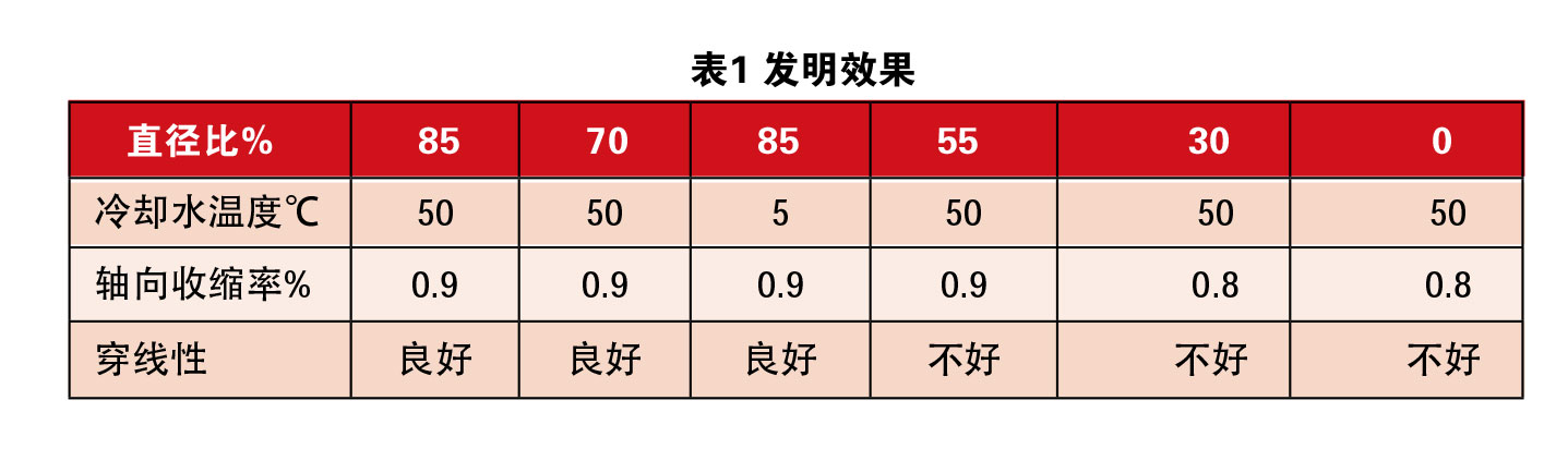 熱縮管擴張技術(shù)綜述 表1