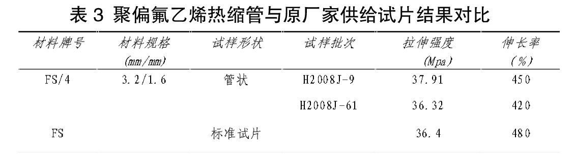 表3 聚偏氟乙烯熱縮管與原廠家供給試片結(jié)果對比