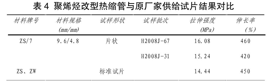 表4 聚烯烴改型熱縮管與原廠家供給試片結(jié)果對比