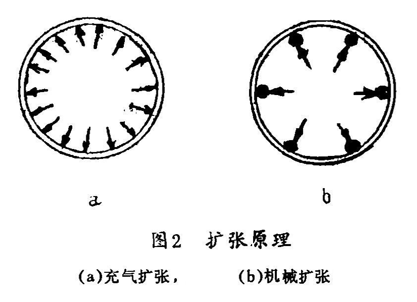 圖2 擴張原理