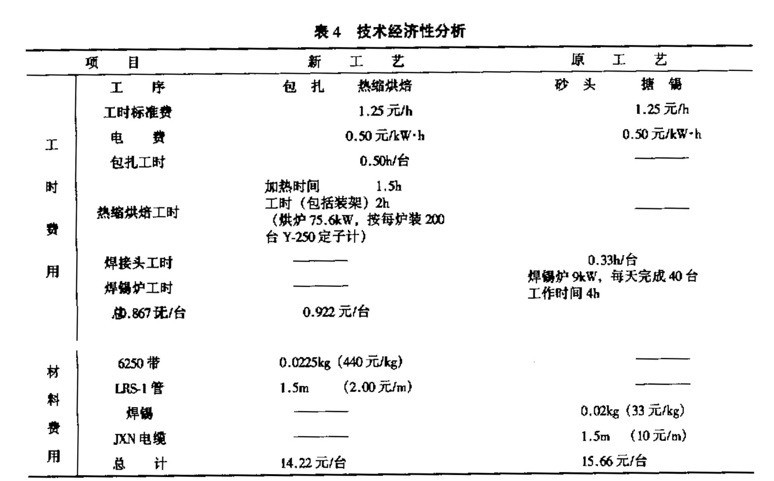 表4-技術經(jīng)濟性分析