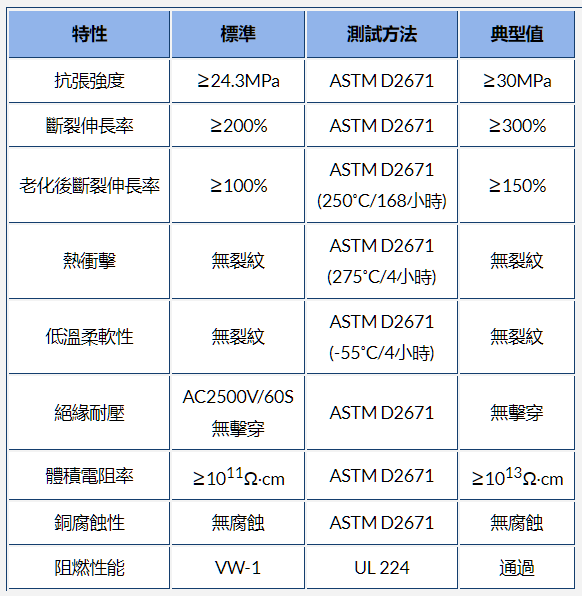 g-apex官網(wǎng)內(nèi)熱縮管的材料、工作溫度和收縮溫度選項(xiàng)